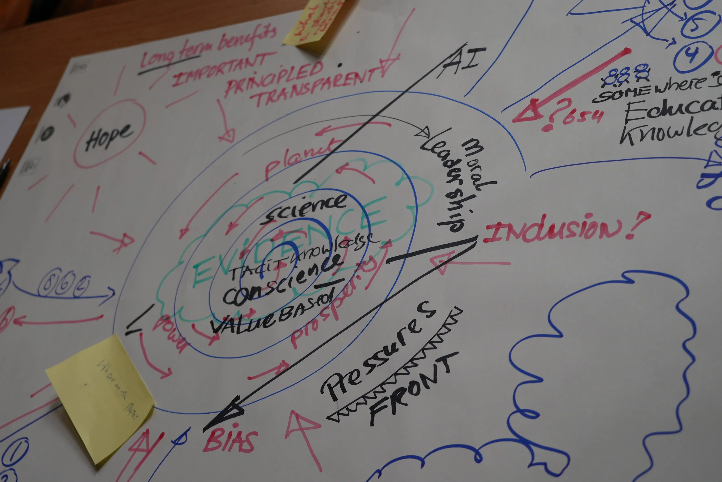 Conference Report - Making SDG Interactions Work: From Evidence to Coherent and Inclusive Decisions