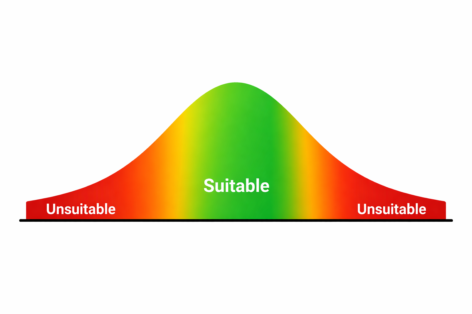 Can You Read ‘Correctly’?