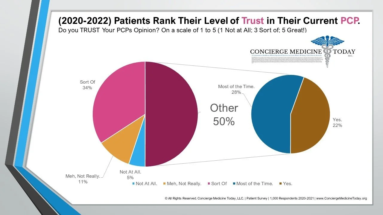 2021-Patient-Survey-Data-Patient-Trust-corrected.jpg