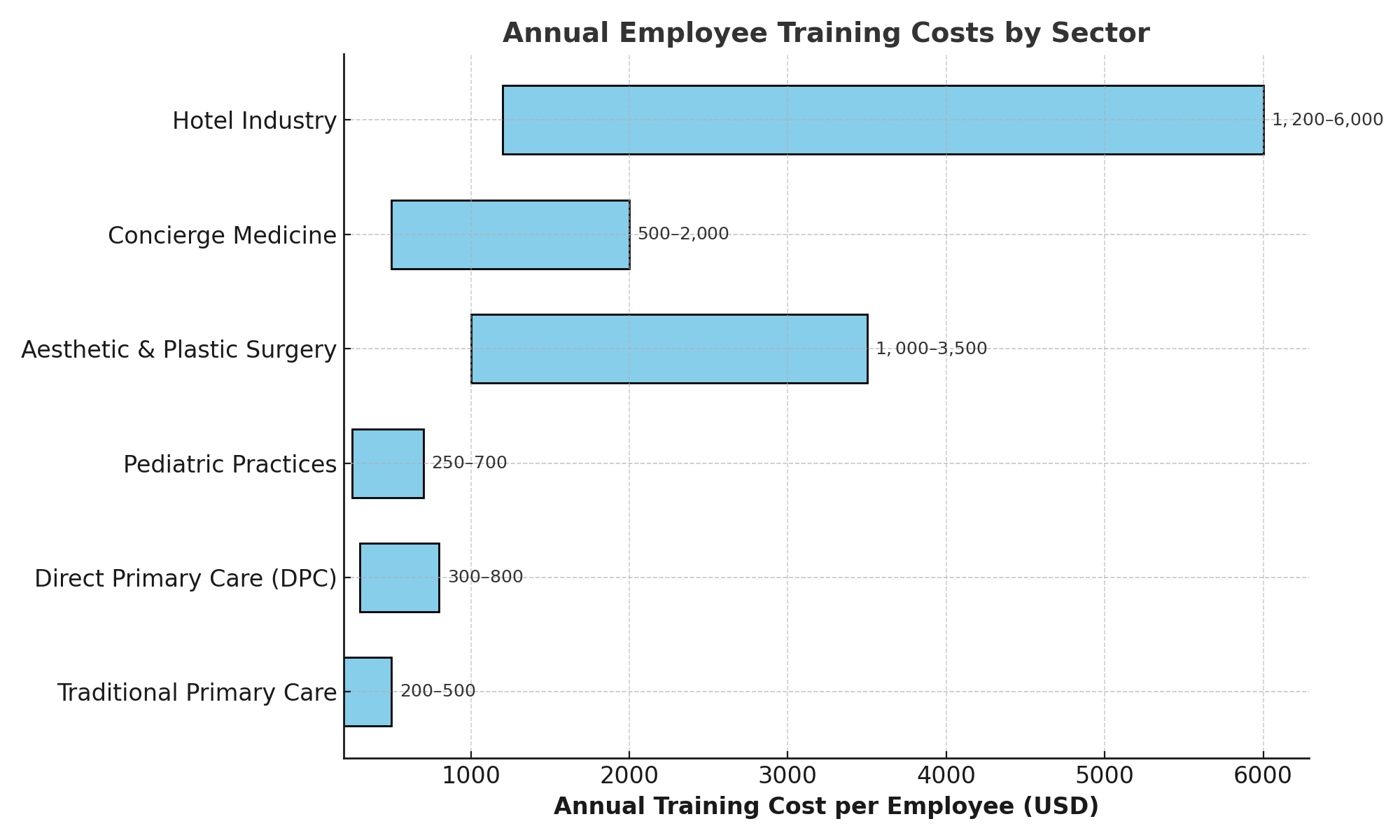 training_costs_bar_chart.png