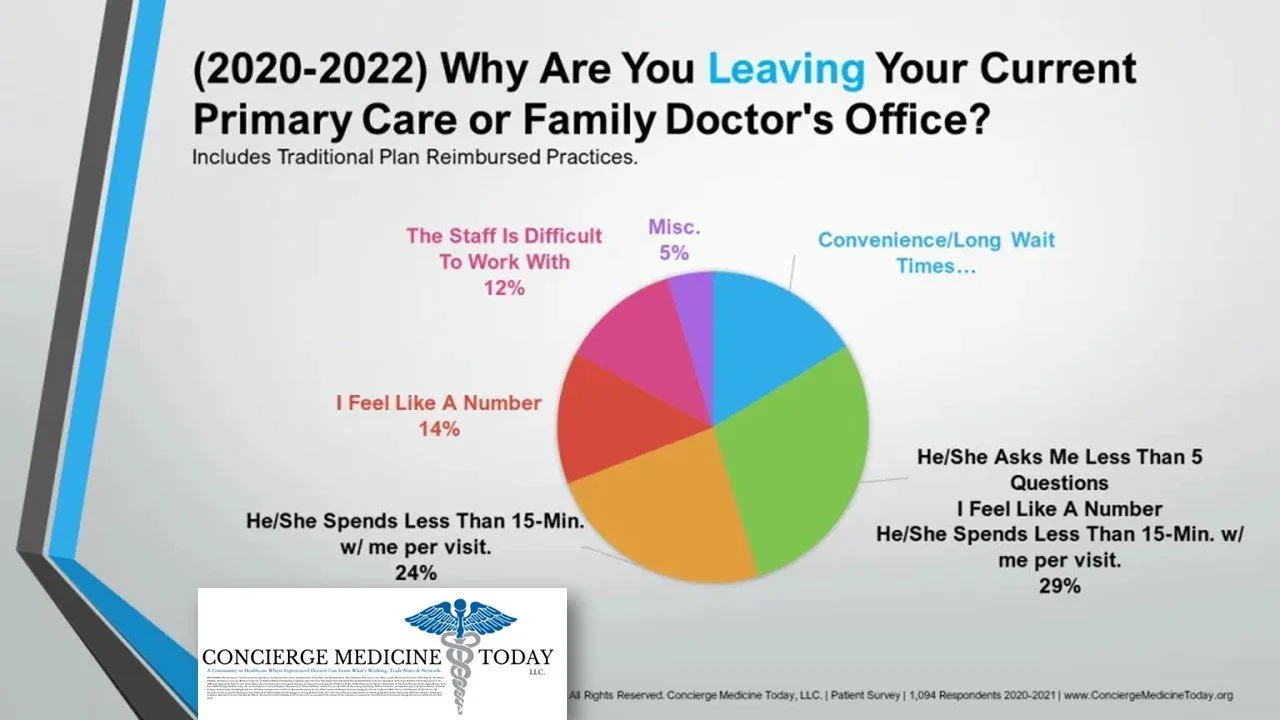 2021-Patient-Survey-Data-leaving-corrected.jpg