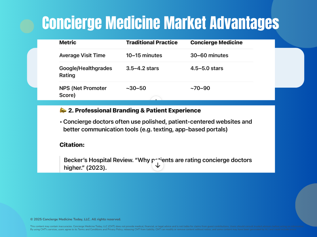 2025-CMT-MM-101-Edu-Concierge-Medicine-Today-LLC-5.png