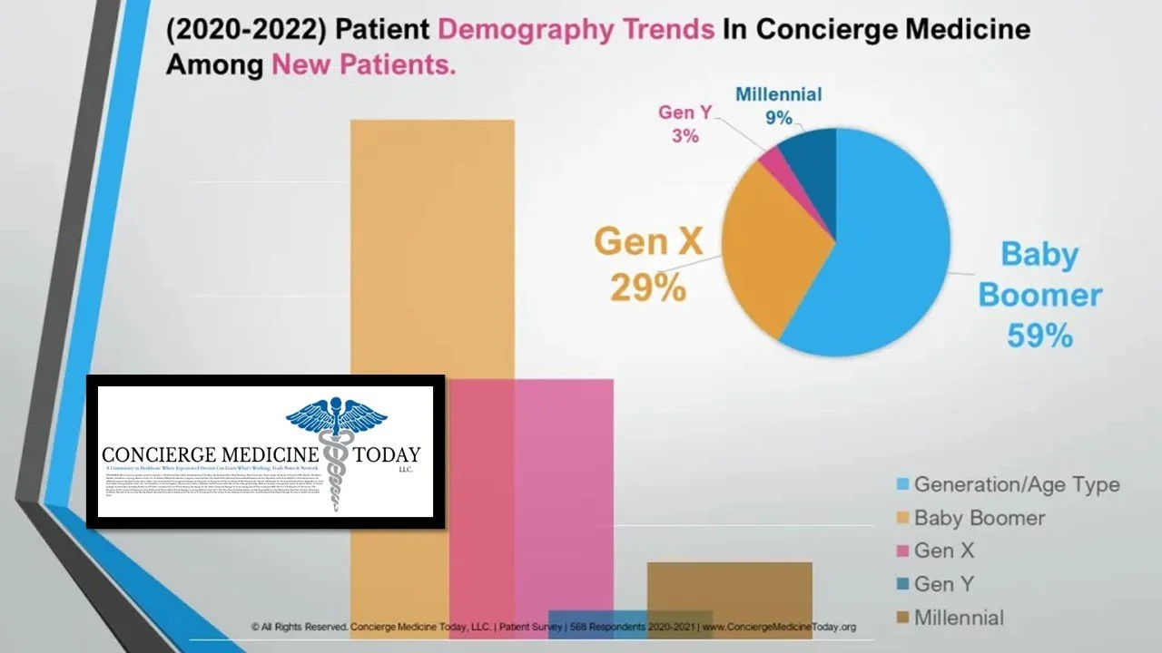 2021-Patient-Survey-Data-Age-Generation-corrected.jpg