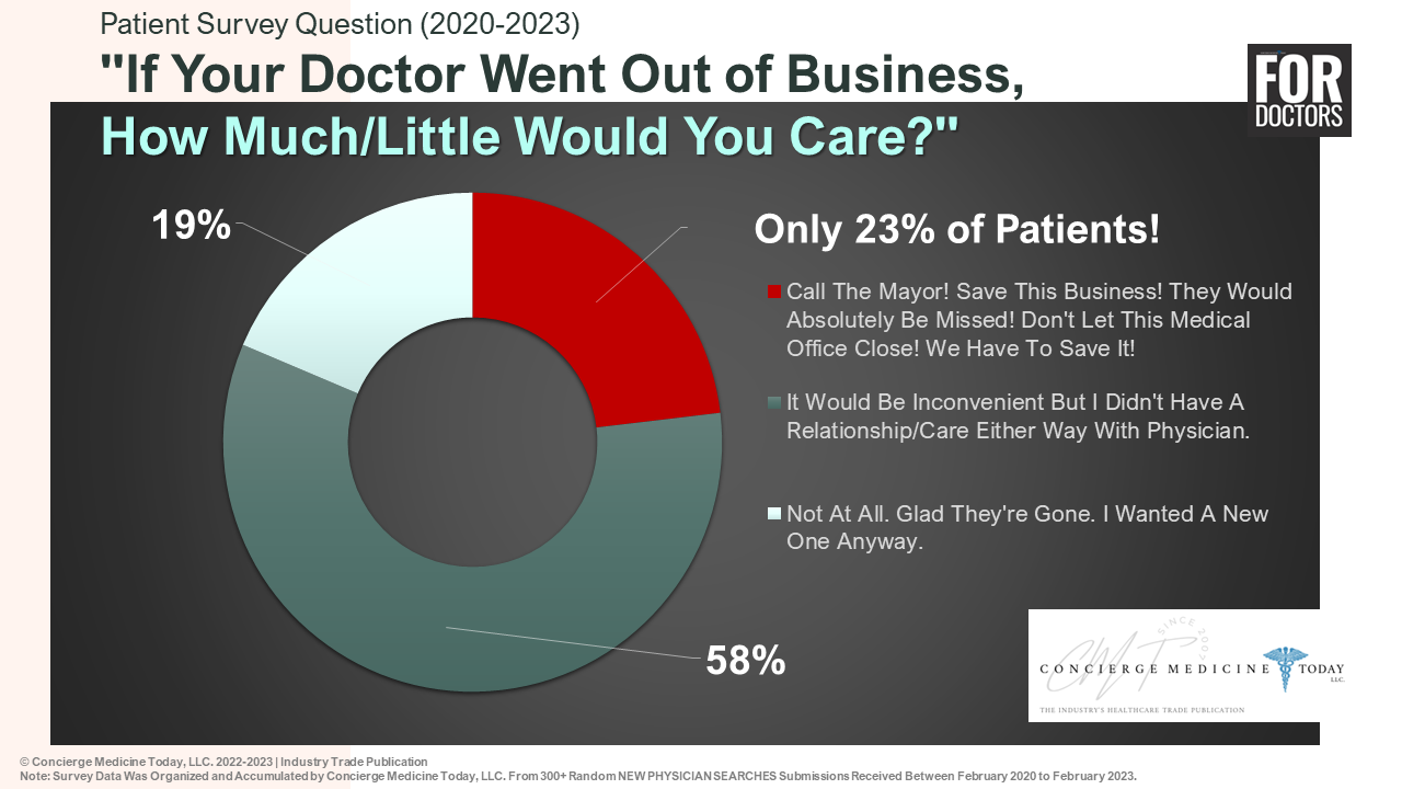 2023-patient-survey-burnout-reasons-concierge-medicine-today-5-2.png