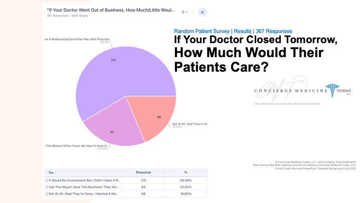a2023-concierge-medicine-today-llc-poll-8-2.png