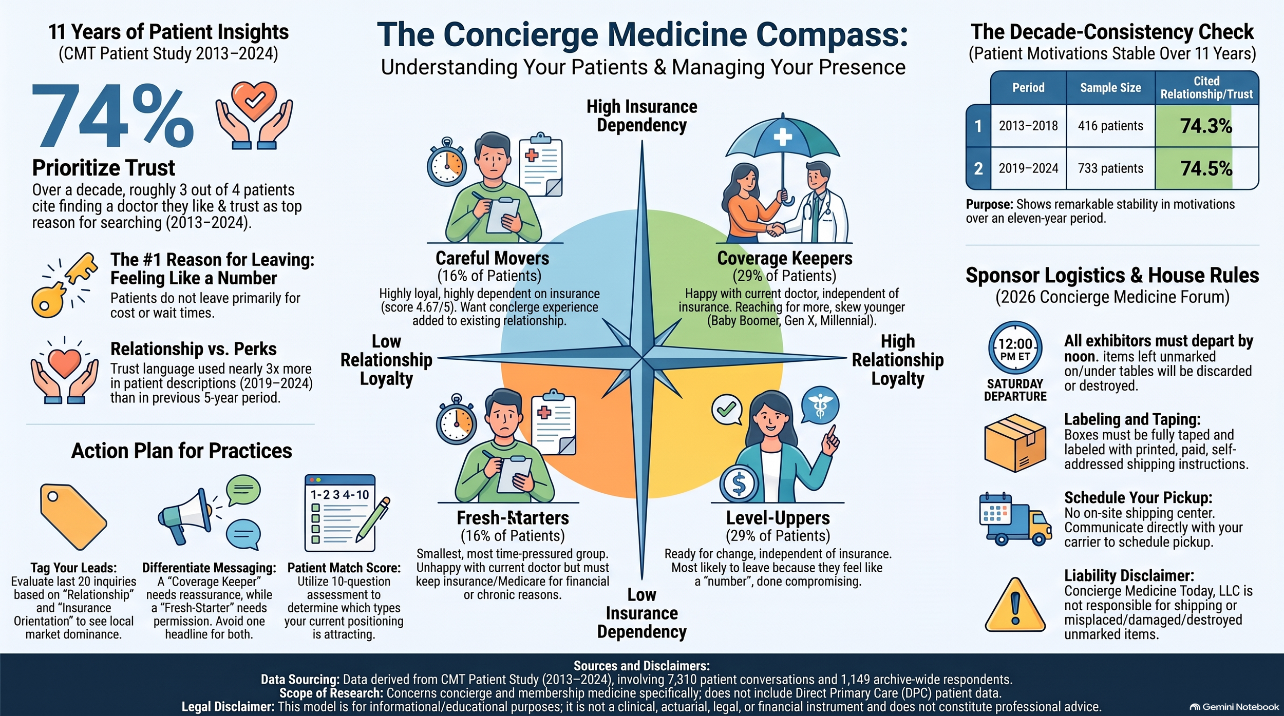 Concierge_Medicine_Patient_Insights_Infographic.png