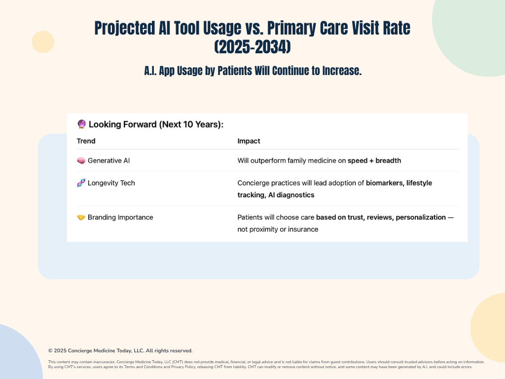 2025-CMT-MM-101-Edu-Concierge-Medicine-Today-LLC-3.png
