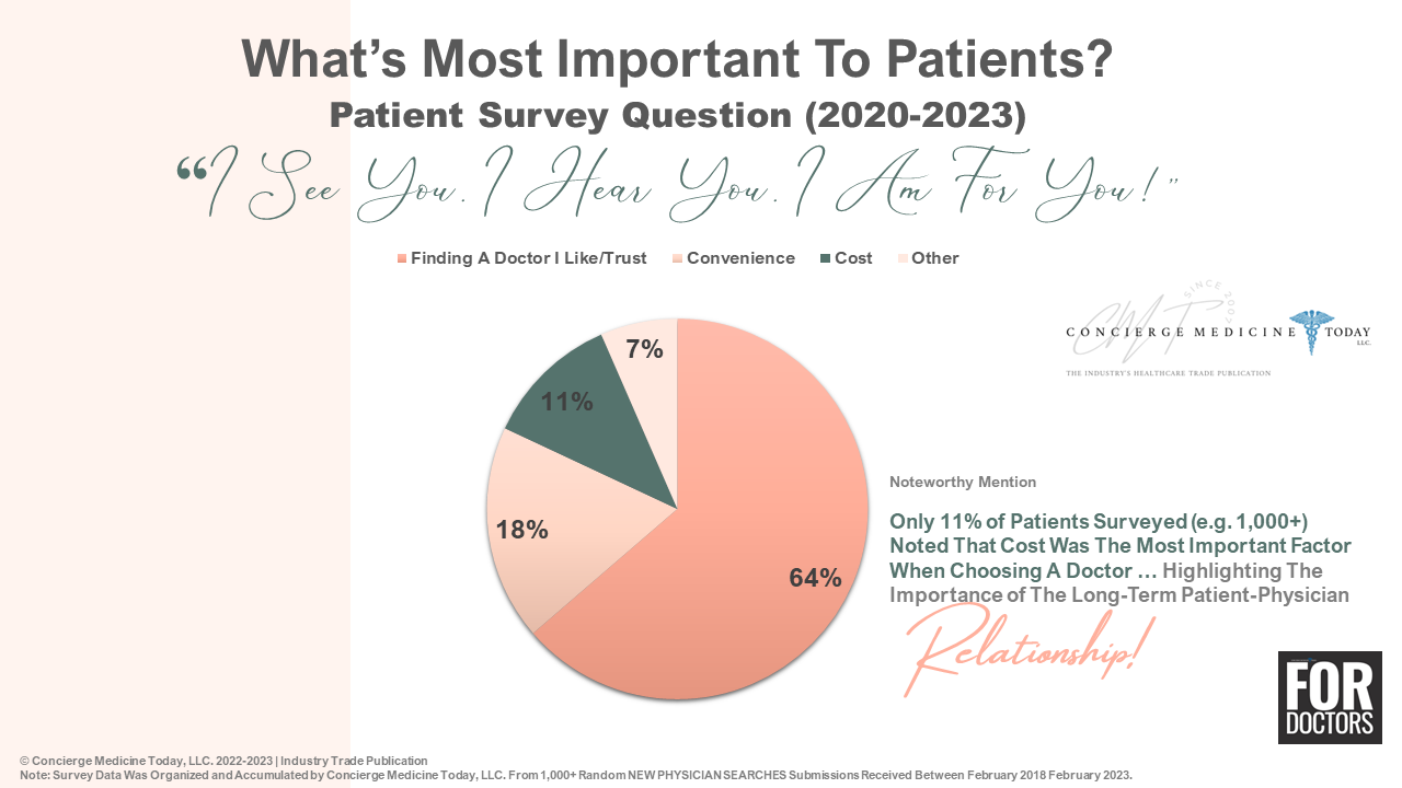 2023-patient-survey-burnout-reasons-concierge-medicine-today-6-2.png