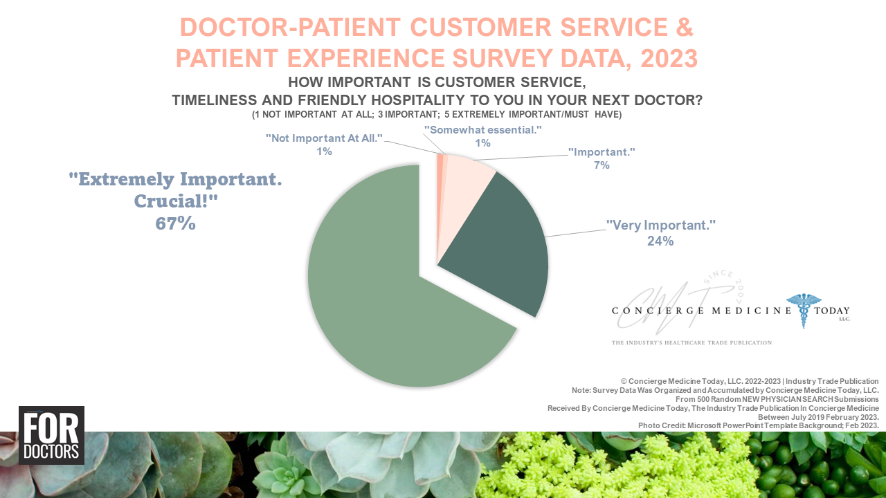 2023-patient-survey-burnout-reasons-concierge-medicine-today-2-2.png
