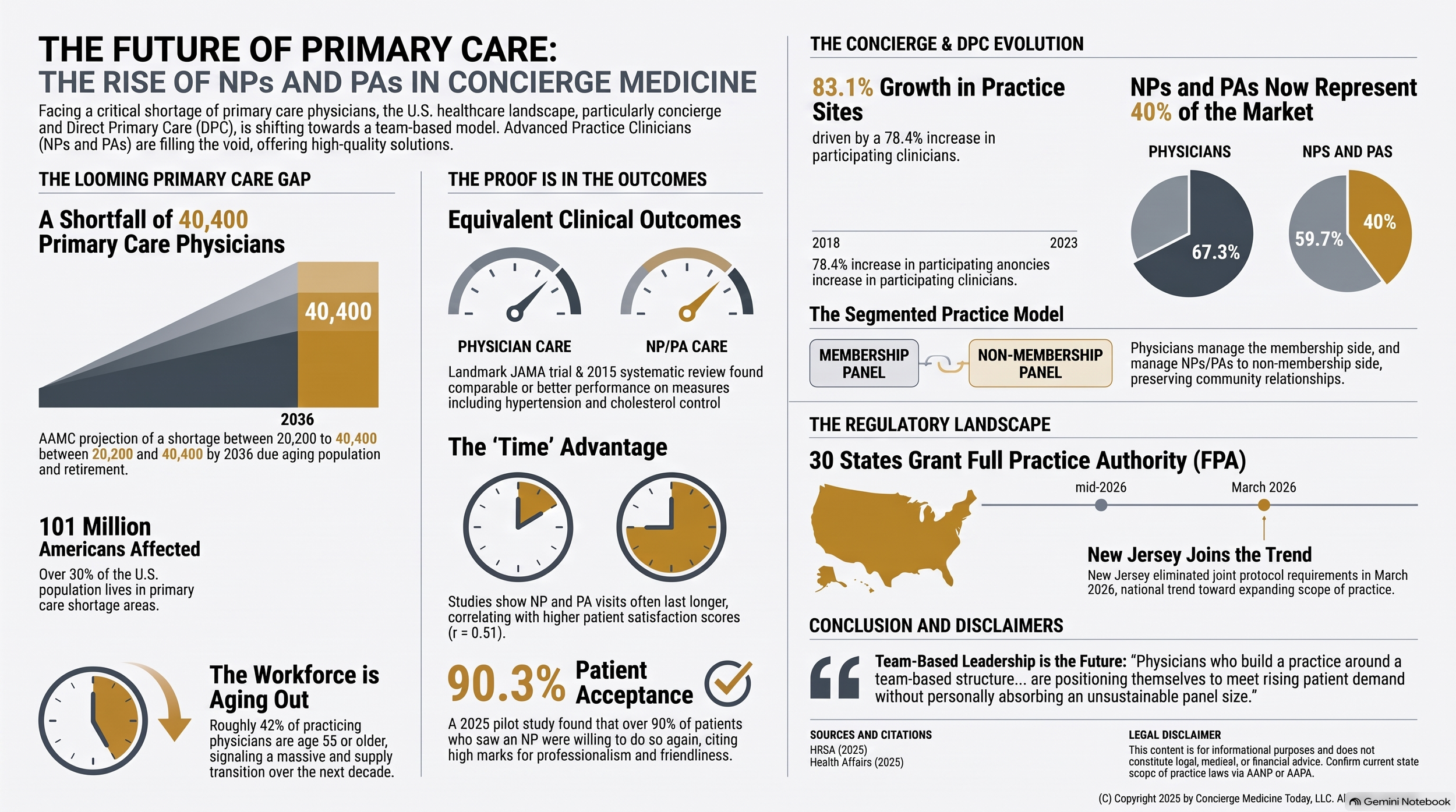 The_Future_of_Primary_Care.png