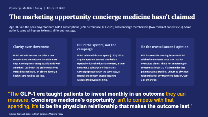 GLP-1-Concierge-Medicine-Opportunity-Today-2.png