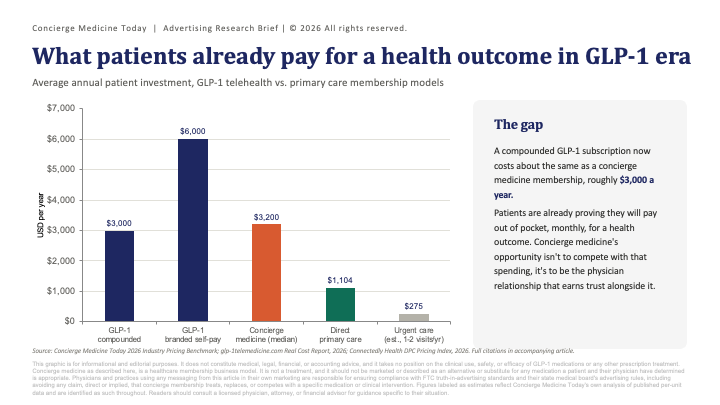 glp1_concierge_medicine-advertising-marketing_opportunity-2026.png