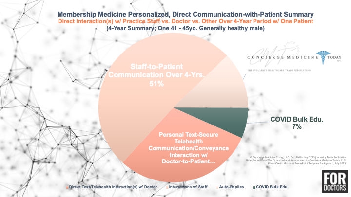 2023-concierge-medicine-today-llc-poll-2-2.png