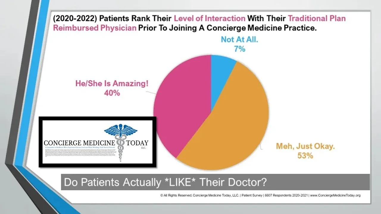 2021-Patient-Survey-Data-Patient-relationship-corrected.jpg