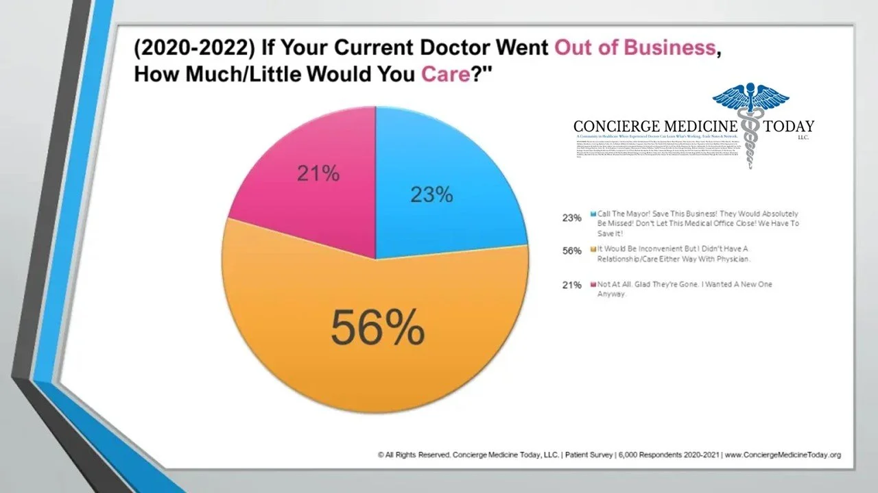 2021-Patient-Survey-Data-out-of-business-corrected.jpg