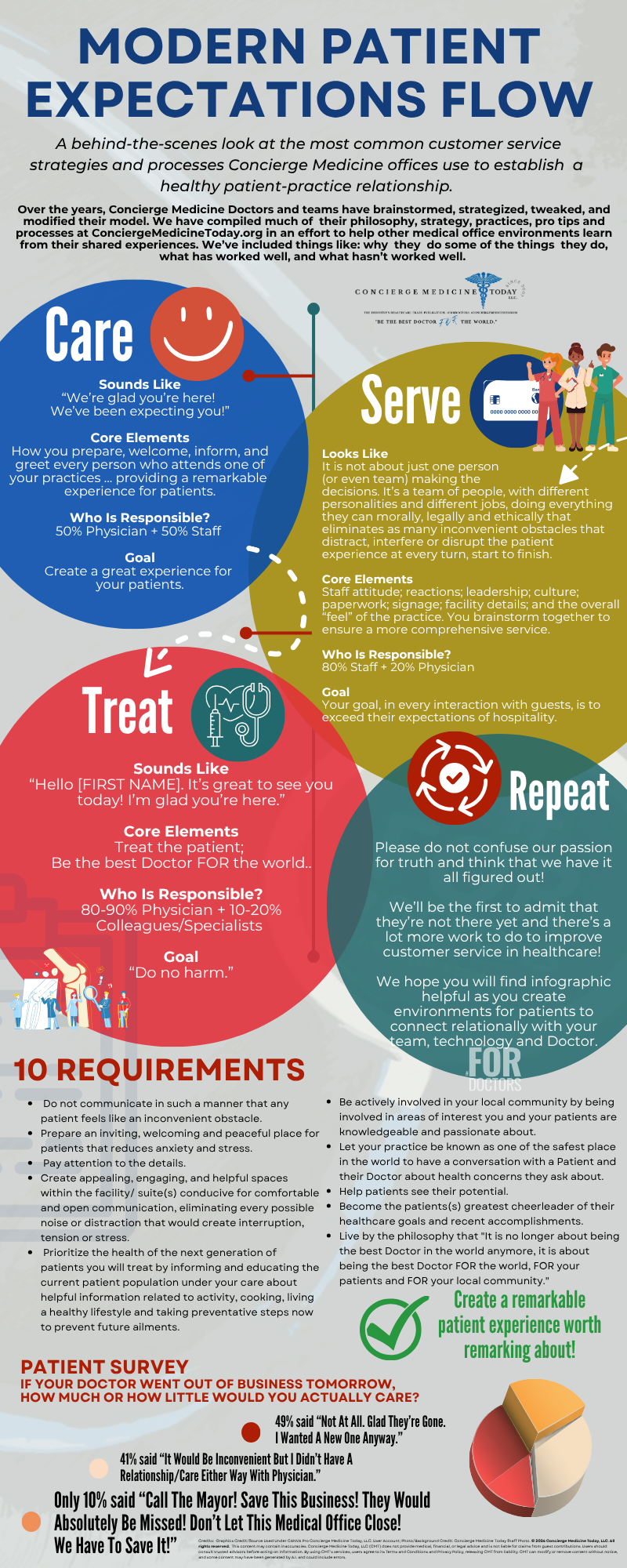 2024-Concierge_medicine-Today-customer-service-patient-relations.png