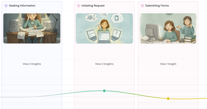 Journey Mapping to Journey Management: What I Learned from Building an Enterprise CX Intelligence System