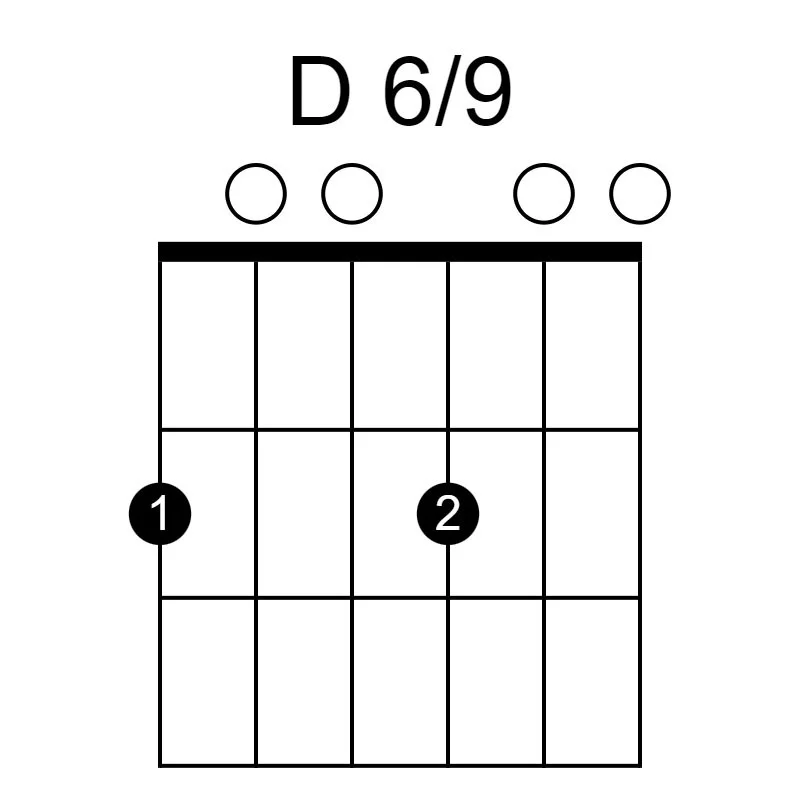 A Horse With No Name (Copy) — Ted Talks Guitar