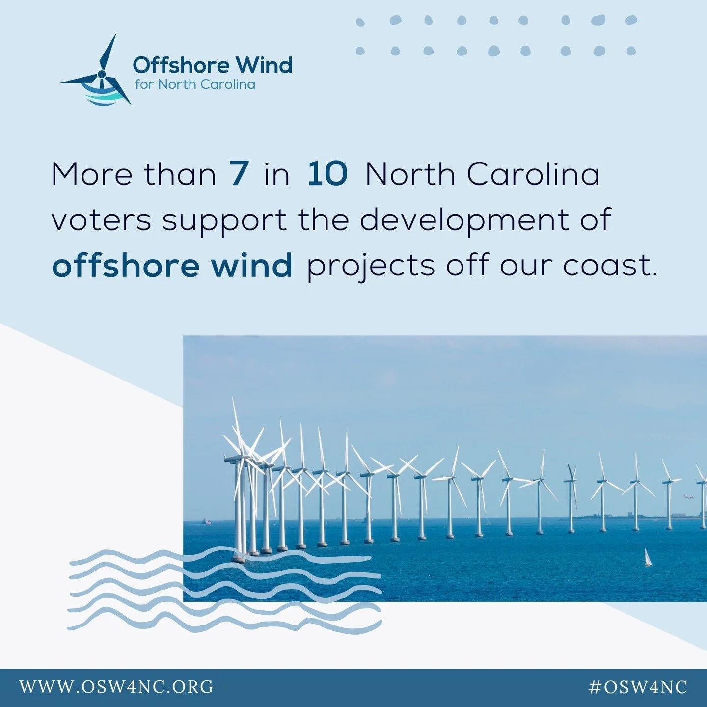The numbers are clear: across the state, North Carolina Republicans and Democrats alike support #OSW4NC