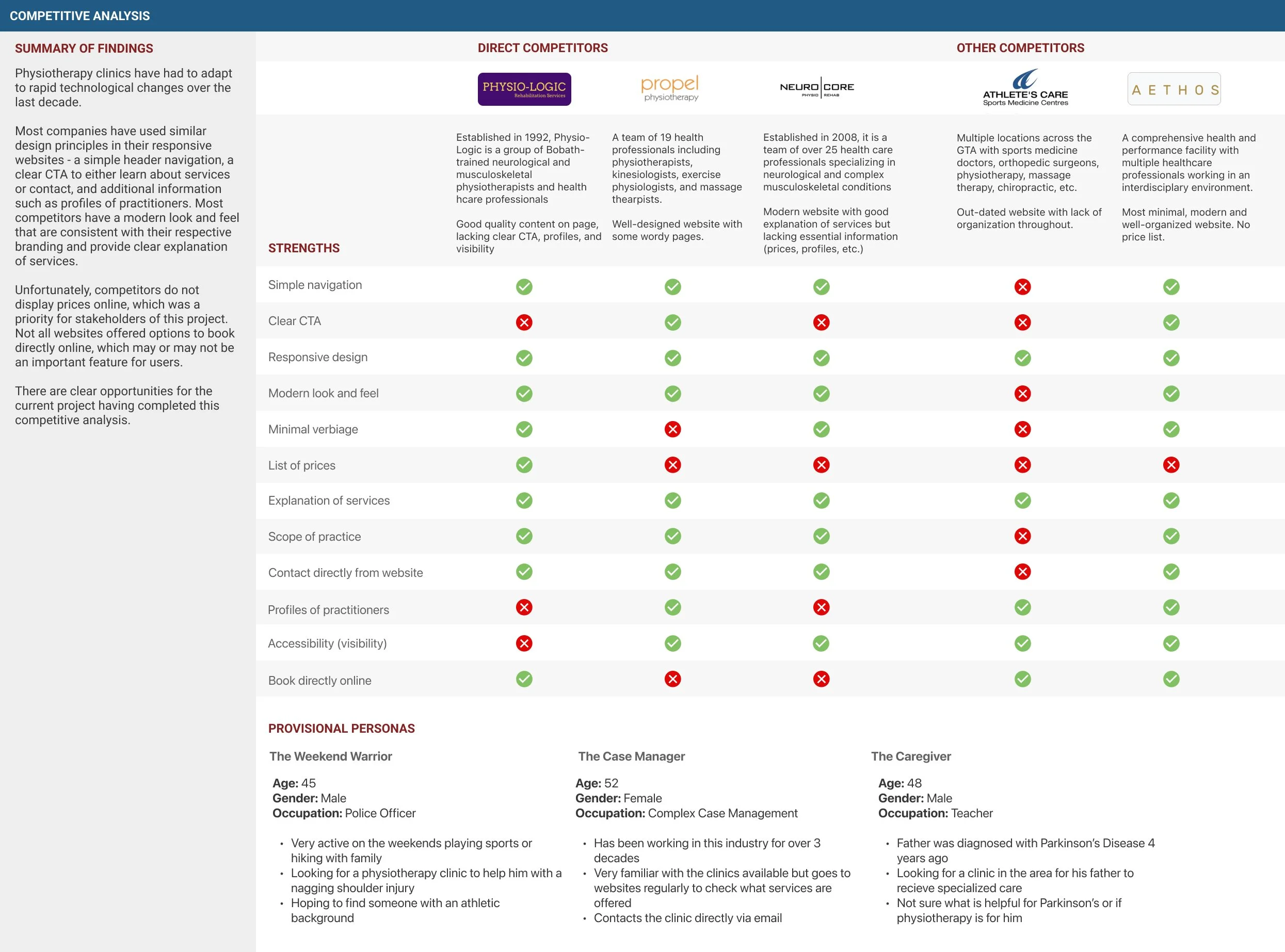 Several local physiotherapy companies had websites as well. Some websites met certain user needs well but there were many opportunities for me to make a larger impact with this new site.