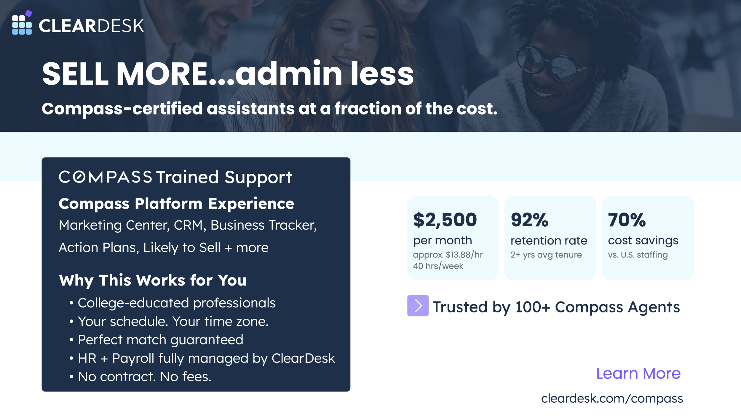 An advertisement for ClearDesk, promoting the use of certified assistants for selling more while managing fewer administrative tasks. It highlights support for the Compass platform, mentioning features such as support for marketing, CRM, and business tracking, and the benefits of cost savings, retention, and staffing reduction. Pricing details, trust indicators, and a call to action to learn more are included.