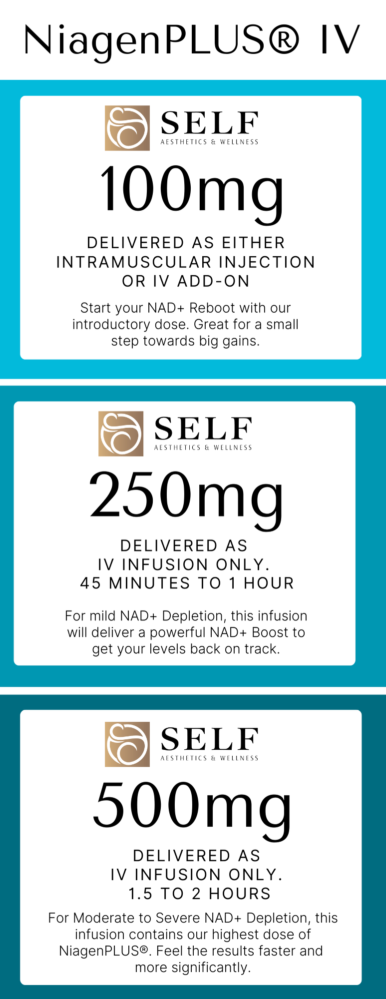 Label for NiagenPLUS IV supplements showing three dosages: 100 mg, 250 mg, and 500 mg, each with instructions for administration.