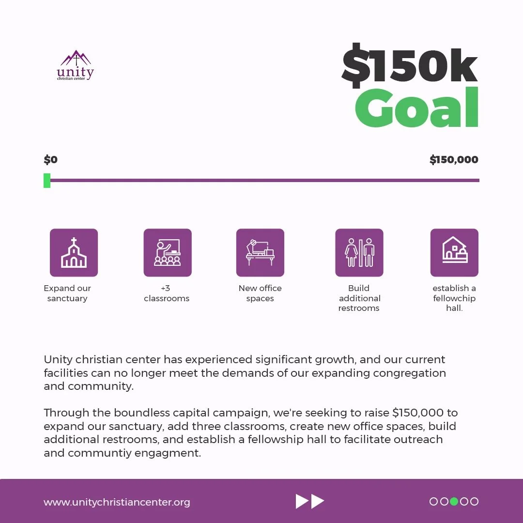 A fundraising infographic for Unity Christian Center showing a $150,000 goal with progress bar. Icons illustrate expanding the sanctuary, adding three classrooms, creating new office spaces, building additional restrooms, and establishing a fellowship hall. Text explains the campaign needs and website link.