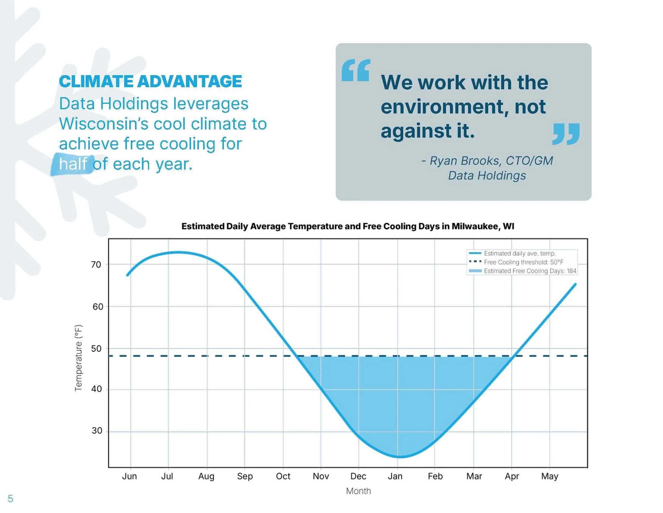 Data Holdings Sustainability Report 2026_Page_06.jpg