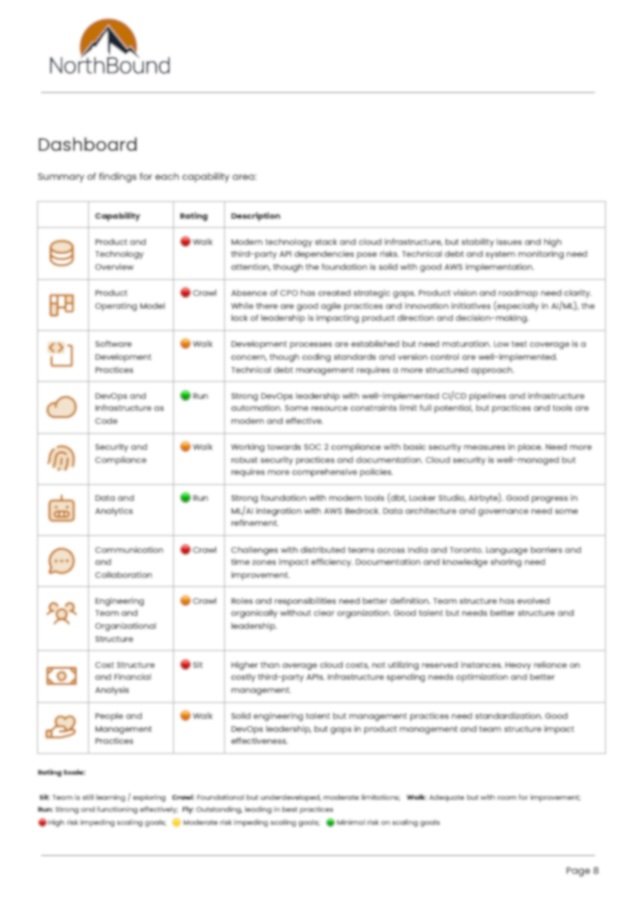 Case Study: PeoplePro HR – Uncovering Insights Through Technical Due Diligence