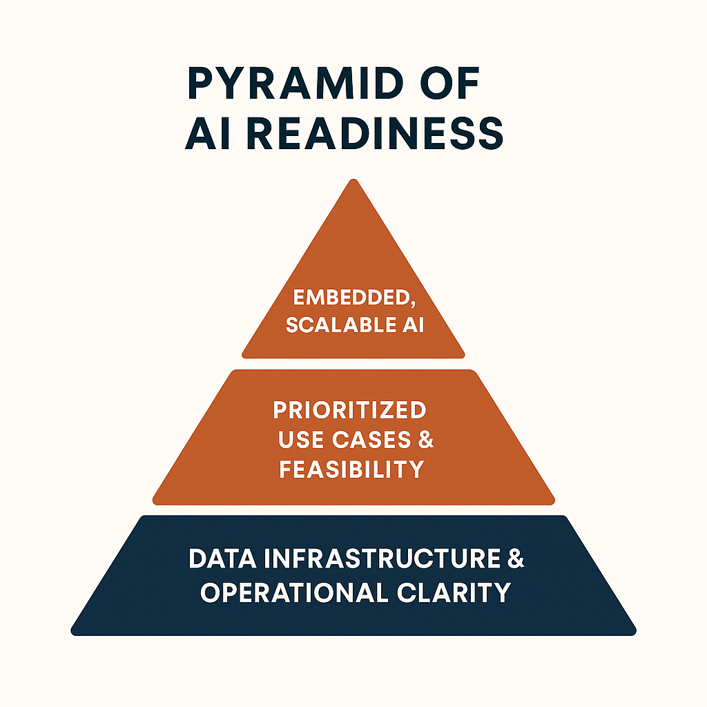 Adopting AI in Manufacturing: A Strategic Roadmap for SMBs