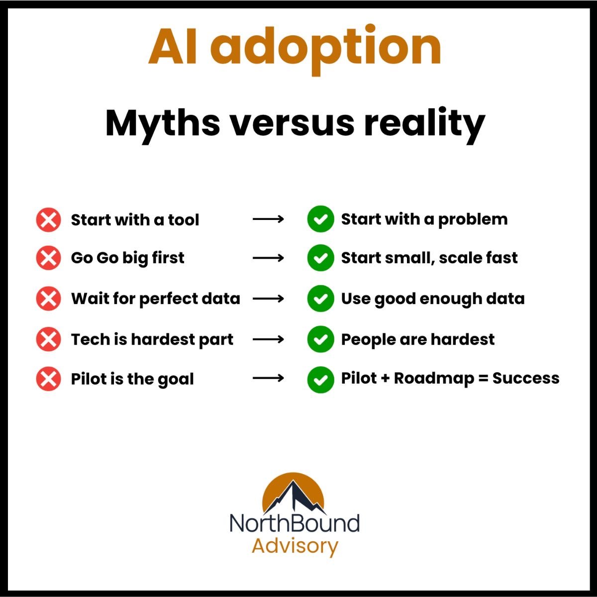 How to Adopt AI in Your Business: Best Practices That Actually Work