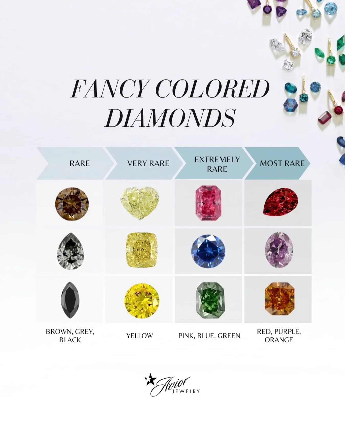 Colored Diamonds: Rare Beauty, Exceptional Value✨

Colored diamonds are natural diamonds that display a distinct hue, created by trace elements like nitrogen or boron, or by structural irregularities within the crystal lattice during formation.

Ther