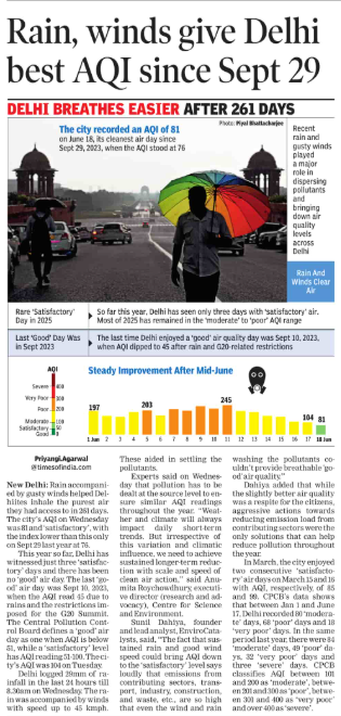 Rain, Winds Give Delhi Best AQI Since Sept 29