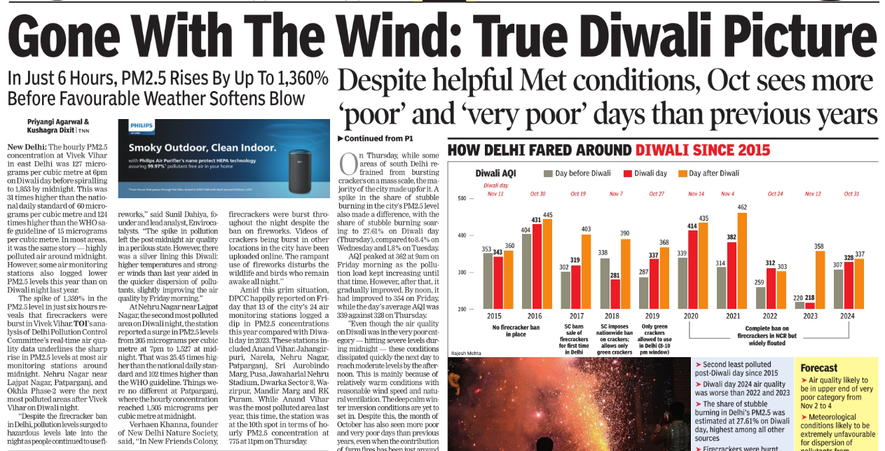 Gone with the wind: True Diwali picture of Delhi