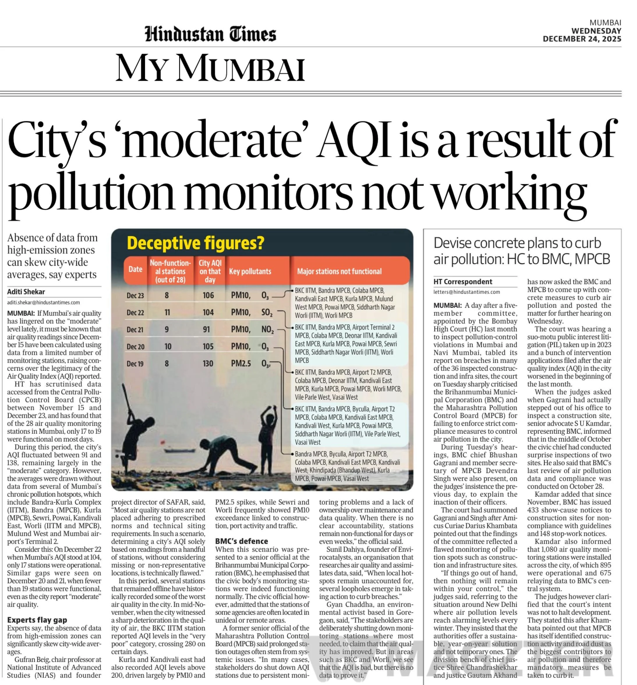 Mumbai: City’s ‘moderate’ AQI is a result of pollution monitors not working