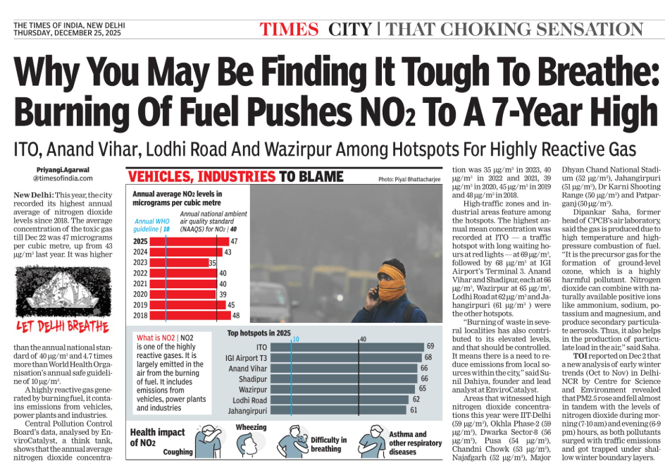 Why You May Be Finding It Tough To Breathe: Burning Of Fuel Pushes NO₂ To A 7-Year High