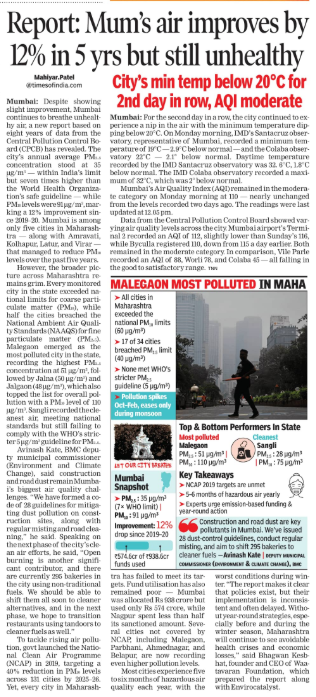 Report: Mum’s air improves by 12% in 5 yrs but still unhealthy