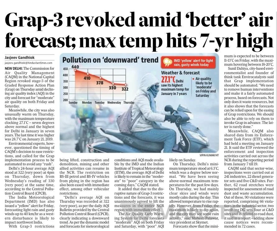 GRAP-3 Revoked Amid ‘Better’ Air Forecast; Max Temperature Hits 7-Year High