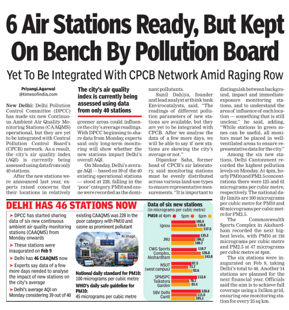 6 Air Stations Ready, But Kept On Bench By Pollution Board