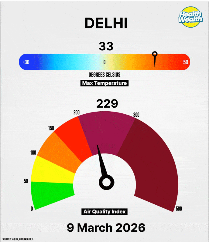 Delhi summer pollution and why it is here to stay
