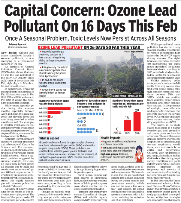 Capital Concern: Ozone Lead Pollutant On 16 Days This Feb