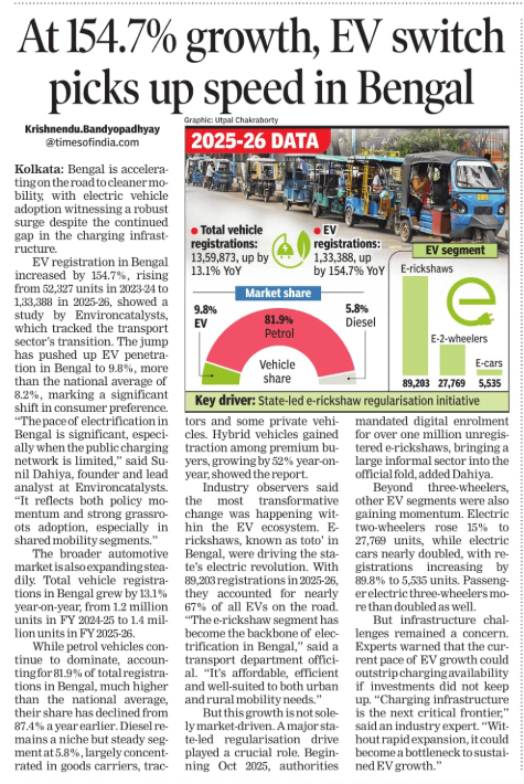 At 154.7% growth, EV switch picks up speed in Bengal
