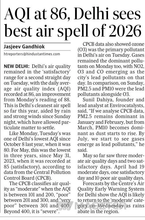 Delhi AQI stays ‘satisfactory’ for second day, best spell this year