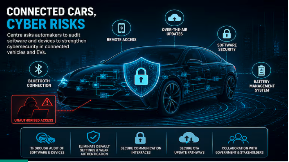 Centre asks automakers to audit connected car, EV software after hacking concerns