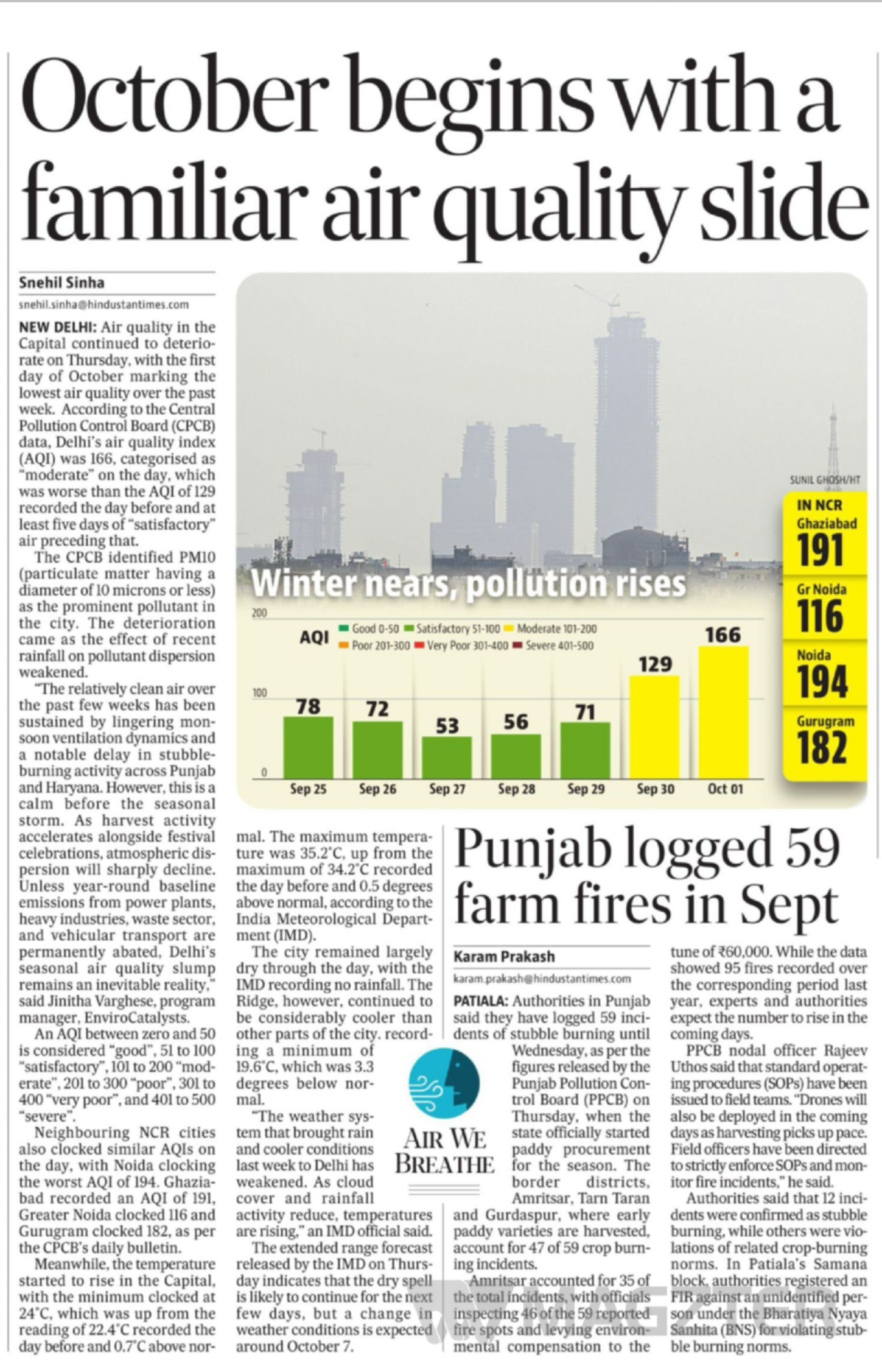October begins with a familiar air quality slide