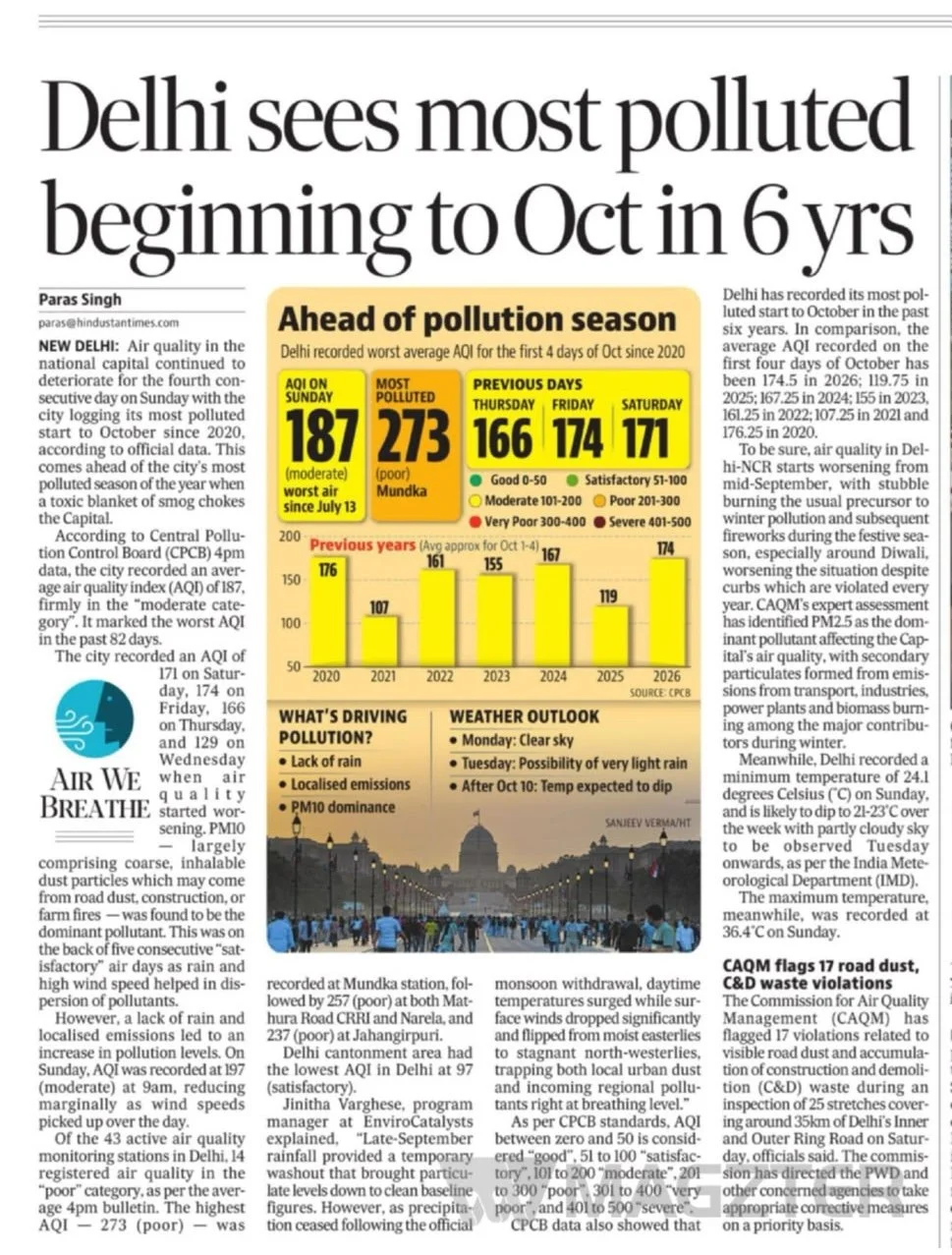 Delhi sees most polluted beginning to Oct in 6 yrs