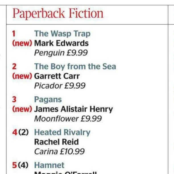 PAGANS is number three in today&rsquo;s Times Bestsellers chart! A huge congratulations to @jamesbluecat.bsky.social , and a massive thank you to all the @waterstones.bsky.social and indie booksellers who have got behind this book &ndash; its success