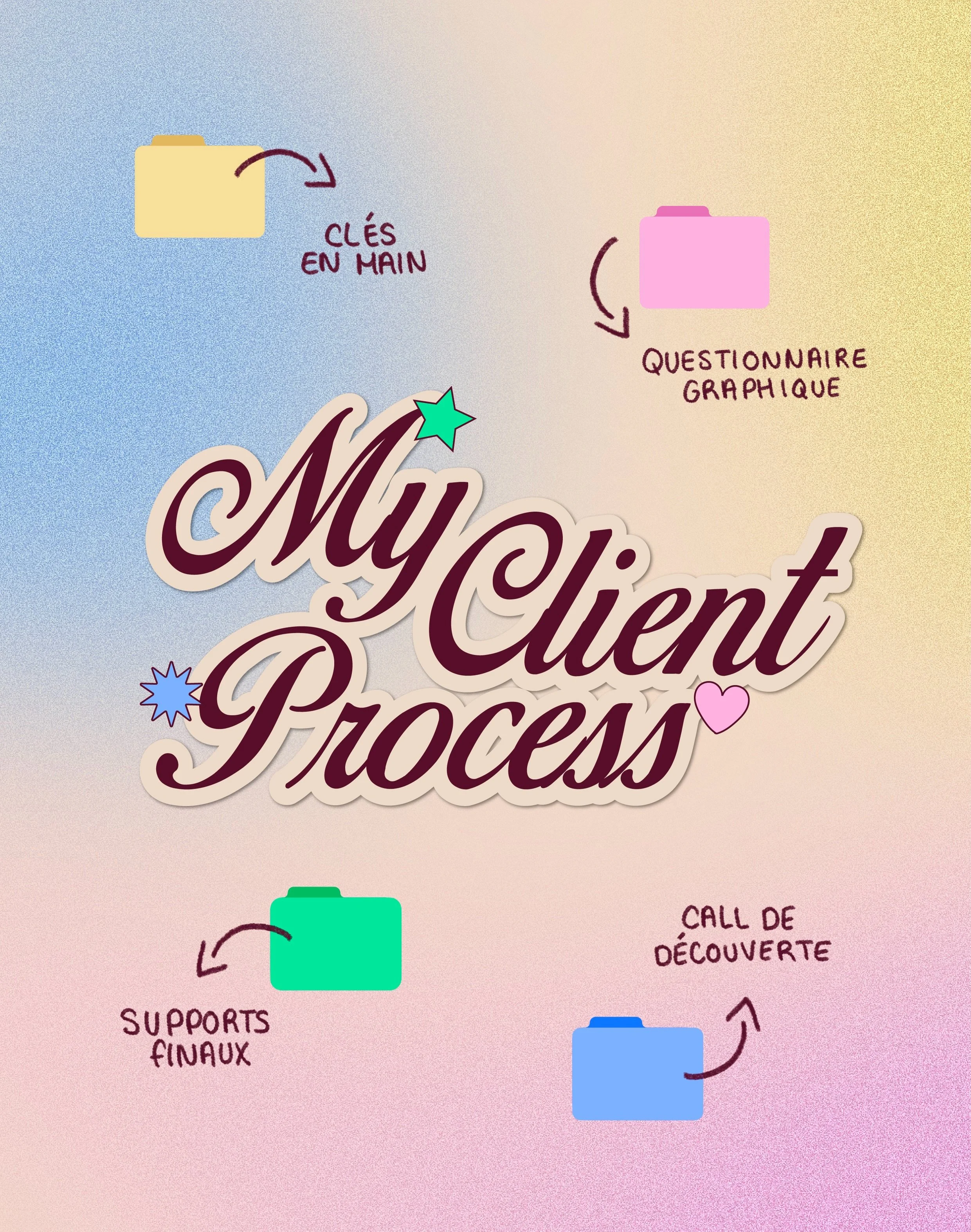 Mon processus client en 4 &eacute;tapes ! ⭐️

Direction Artistique I Branding I Illustrations I Kit R&eacute;seaux Sociaux I Packaging I Print

&rarr; www.carlapetiscadesigns.com
&rarr; carlapetiscadesigns@gmail.com 

Design graphique illustrations l