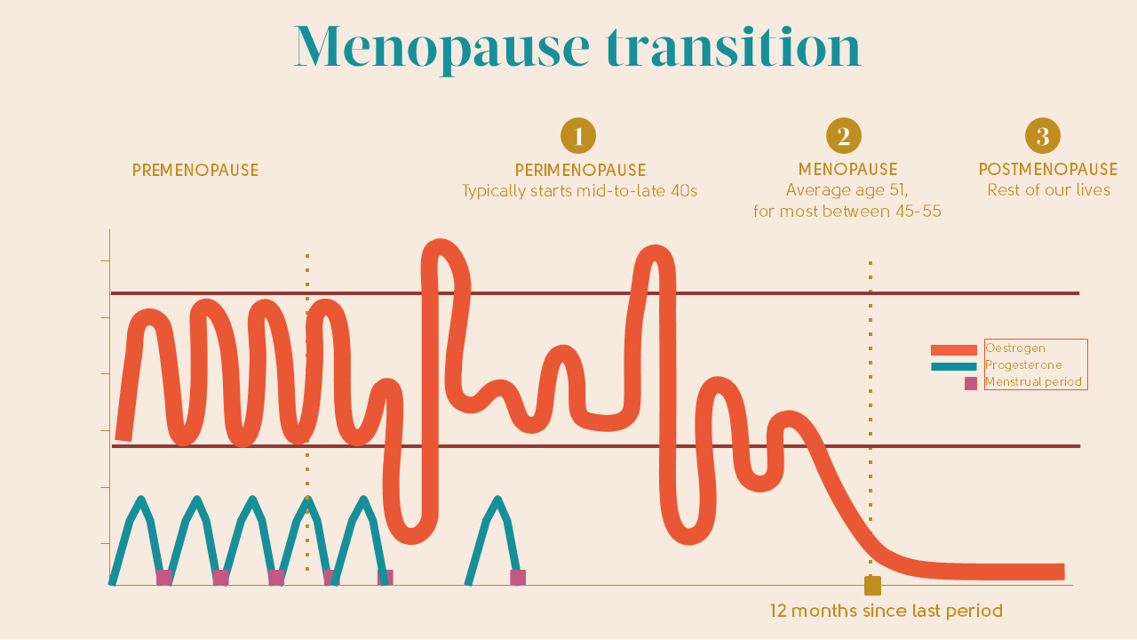 Take Back Control: Pelvic Health During Menopause