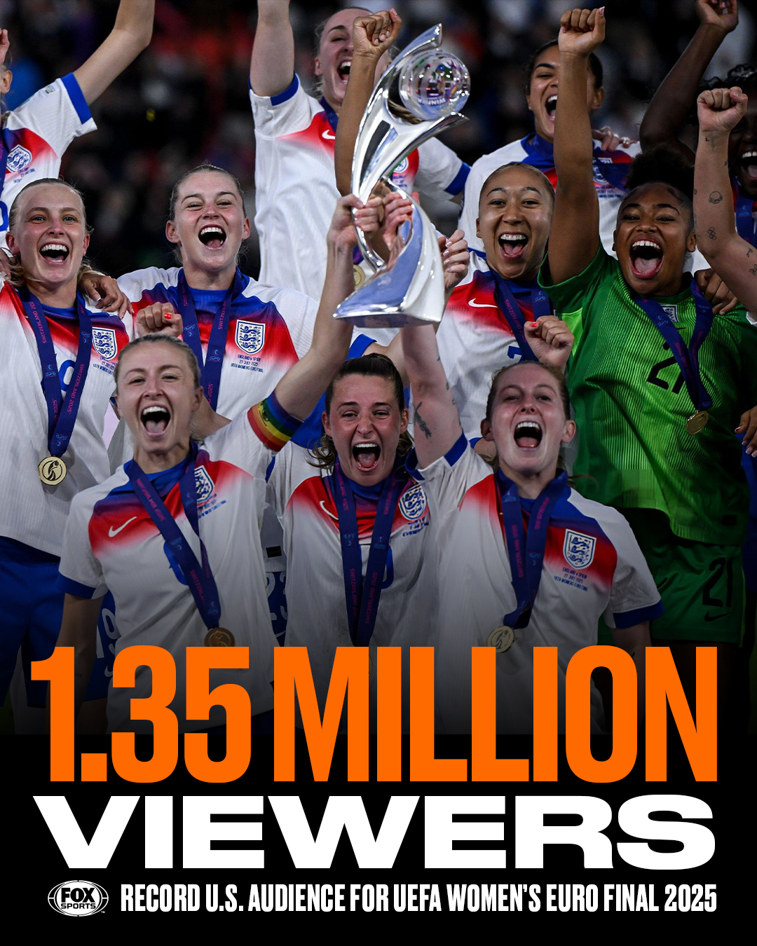 WCC_1.3MillionViewers.png